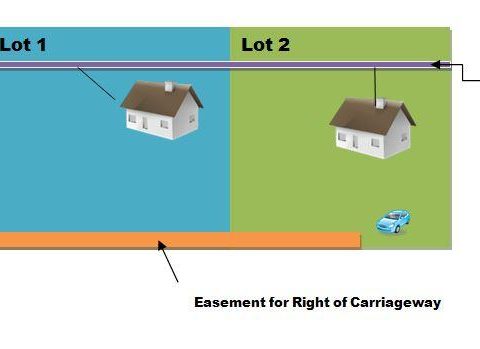 easements tag dummies